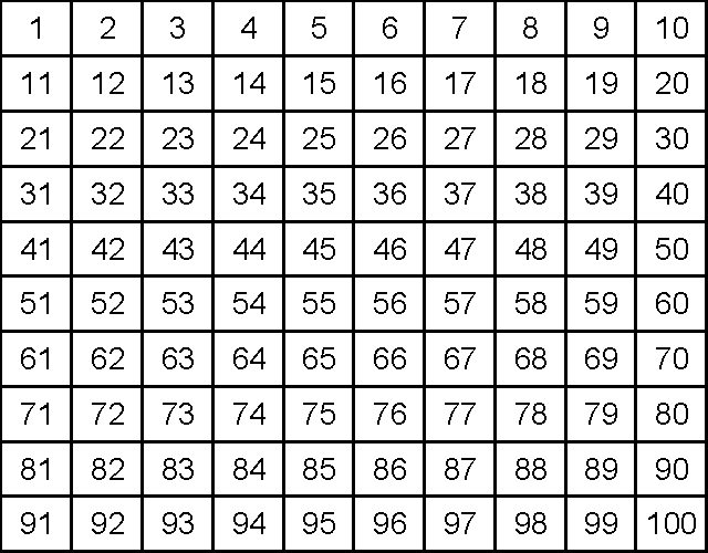 Blank Timetable Grid
